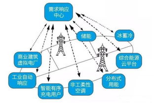 泛在電力物聯網的建設路徑、關鍵技術難題及網絡技術服務