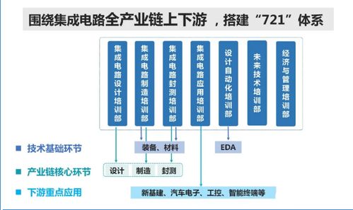 新一代信息技術(shù)產(chǎn)業(yè)加速落地，集成電路行業(yè)迎發(fā)展黃金期，信息系統(tǒng)集成服務(wù)賦能企業(yè)創(chuàng)新
