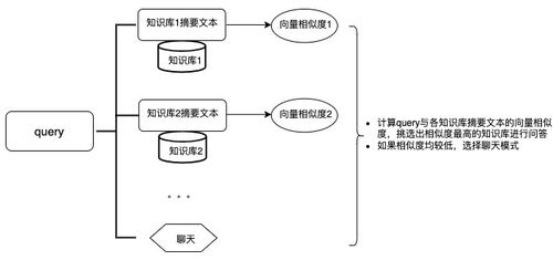 基于亞馬遜云科技基礎服務，構建高效企業(yè)知識庫搜索問答與信息系統(tǒng)集成方案