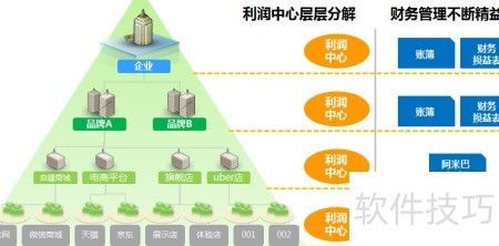 企業(yè)財(cái)務(wù)軟件選擇與信息系統(tǒng)集成服務(wù)全攻略