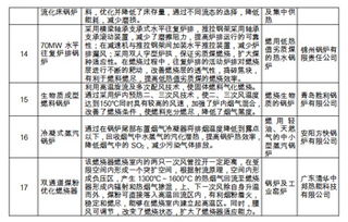 國家質檢中心發布特種設備技術產品推廣目錄，引領行業技術革新與應用拓展